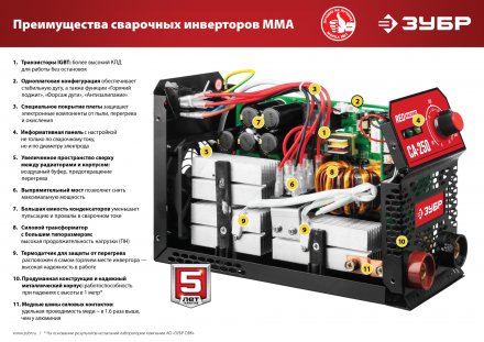Сварочный инвертор ММА СА-190К серия МАСТЕР купить в Екатеринбурге